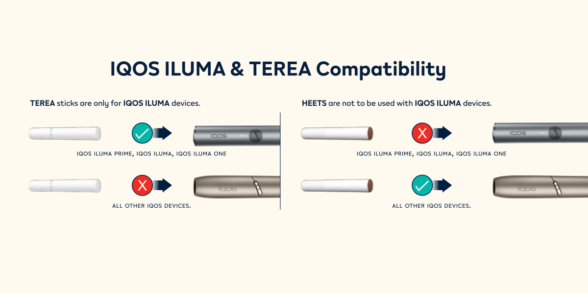 Differences Between TEREA and HEETS | IQOS Canada