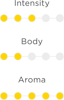Image for imtensty, aroma and body for HEET Cyprus