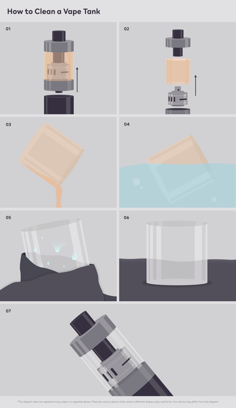 how to clean a vape tank